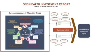 One Health and zoonoses projects at the International Livestock Research Institute