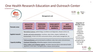 One Health and zoonoses projects at the International Livestock Research Institute