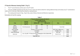 42 | P a g e
3rd
Round of Biomass Sowing (Table 7, Fig. 5)
• The 3rd round of biomass will be sown in the 9th month.
• The...