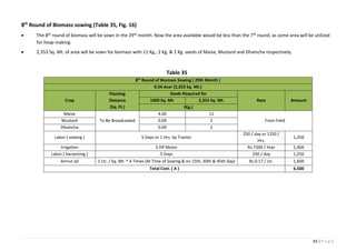 83 | P a g e
8th
Round of Biomass sowing (Table 35, Fig. 16)
 The 8th round of biomass will be sown in the 29th month. No...
