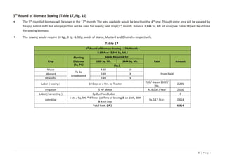 55 | P a g e
5th
Round of Biomass Sowing (Table 17, Fig. 10)
• The 5th round of biomass will be sown in the 17th month. Th...
