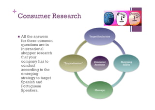 +
    Consumer Research

      Allthe answers                          Target Similarities
      for these common
      questions are in
      international
      shopper research
      that your
      company has to       “Tropicalization”
                                                   Consumer          Shopping
      conduct                                      Research           Habits

      according to the
      emerging
      strategy to target
      Spanish and
      Portuguese
      Speakers.                                    Message
 