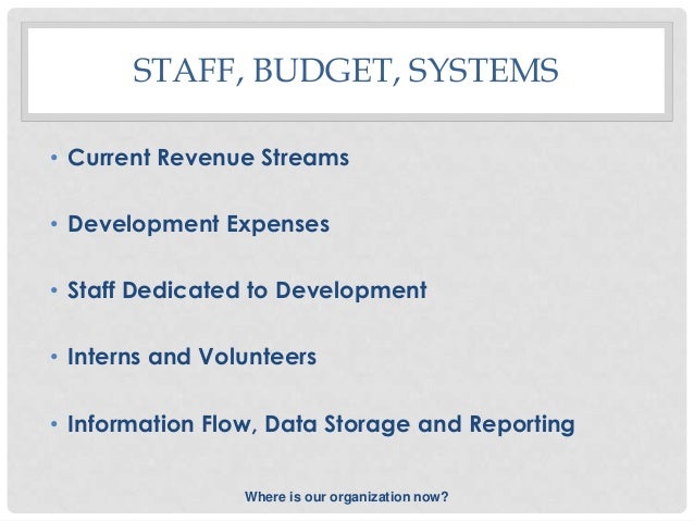 One Hour Guide To Creating A Fund Development Plan No Notes One Hour Guide To Creating A Fund Development Plan No Notes