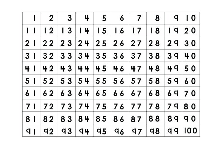One Hundred Board One Hundred Board
