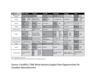 Vancouver Rwdi Oneia RWDI Presentation | PDF