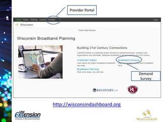 Provider Portal 
http://wisconsindashboard.org 
Demand 
Survey 
 