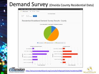 Demand Survey (Oneida County Residential Data) 
http://wisconsindashboard.org/console/infograph/state/residential/085 
 