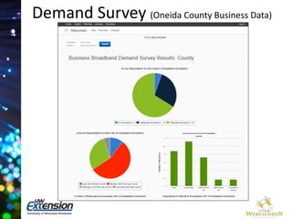Demand Survey (Oneida County Business Data) 
 