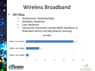 Wireless Broadband 
• Wi-Max 
• Performance: Moderate/High 
• Reliability: Moderate 
• Cost: Moderate 
• Comments: Commonly Used by WISPs, Backhaul, or 
Redundant Service and May Require Licensing 
54 
279 
1000 
0 200 400 600 800 1000 1200 
WiMax - Rel 2.0 (2011) 
WiMax - Rel 1.5 (2009) 
WiMax - Rel 1.0 (2001) 
Max Mbps 
 