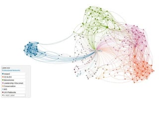 Oneida Nation - Social Media Analytics