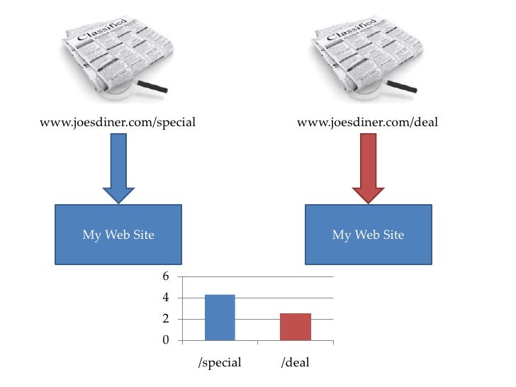 Need a Thriving Enterprise? Deal with How to Get Alot of Followers Instagram Free!