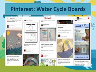 Pinterest: Water Cycle Boards

 
