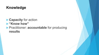 Knowledge
 Capacity for action
 “Know how”
 Practitioner: accountable for producing
results
 