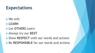 Expectations
 We will:
 LEARN
 Let OTHERS Learn
 Always try our BEST
 Show RESPECT with our words and actions
 Be RESPONSIBLE for our words and actions
 