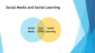 Social Media and Social Learning
Social
Media
Social
Learning
SOCIAL
MEDIA
LEARNING
 