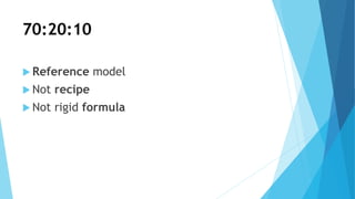 70:20:10
 Reference model
 Not recipe
 Not rigid formula
 