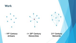 Work
- 19th Century
Artisans
-/+ 20th Century
Hierarchies
21st Century
Networks
 