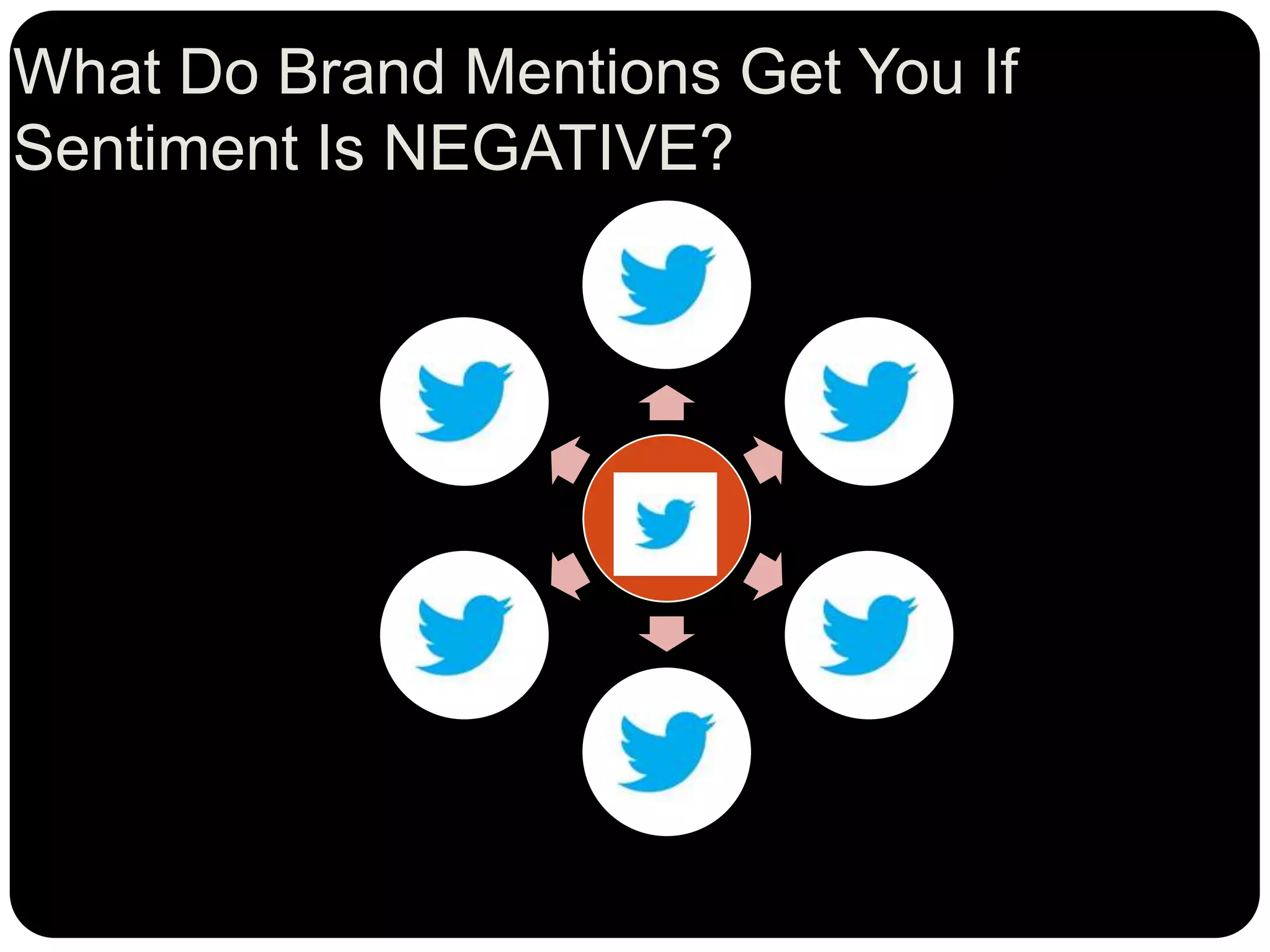 What Do Brand Mentions Get You If
Sentiment Is NEGATIVE?