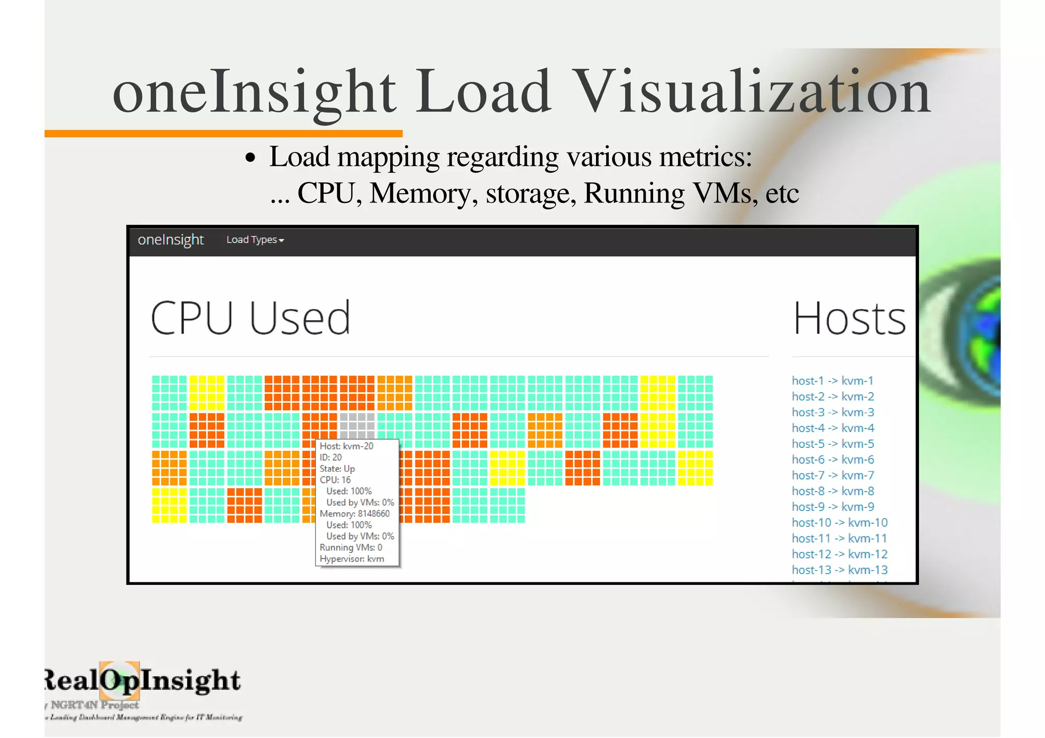 oneInsight Load Visualization 
Load mapping regarding various metrics: 
... CPU, Memory, storage, Running VMs, etc 
 