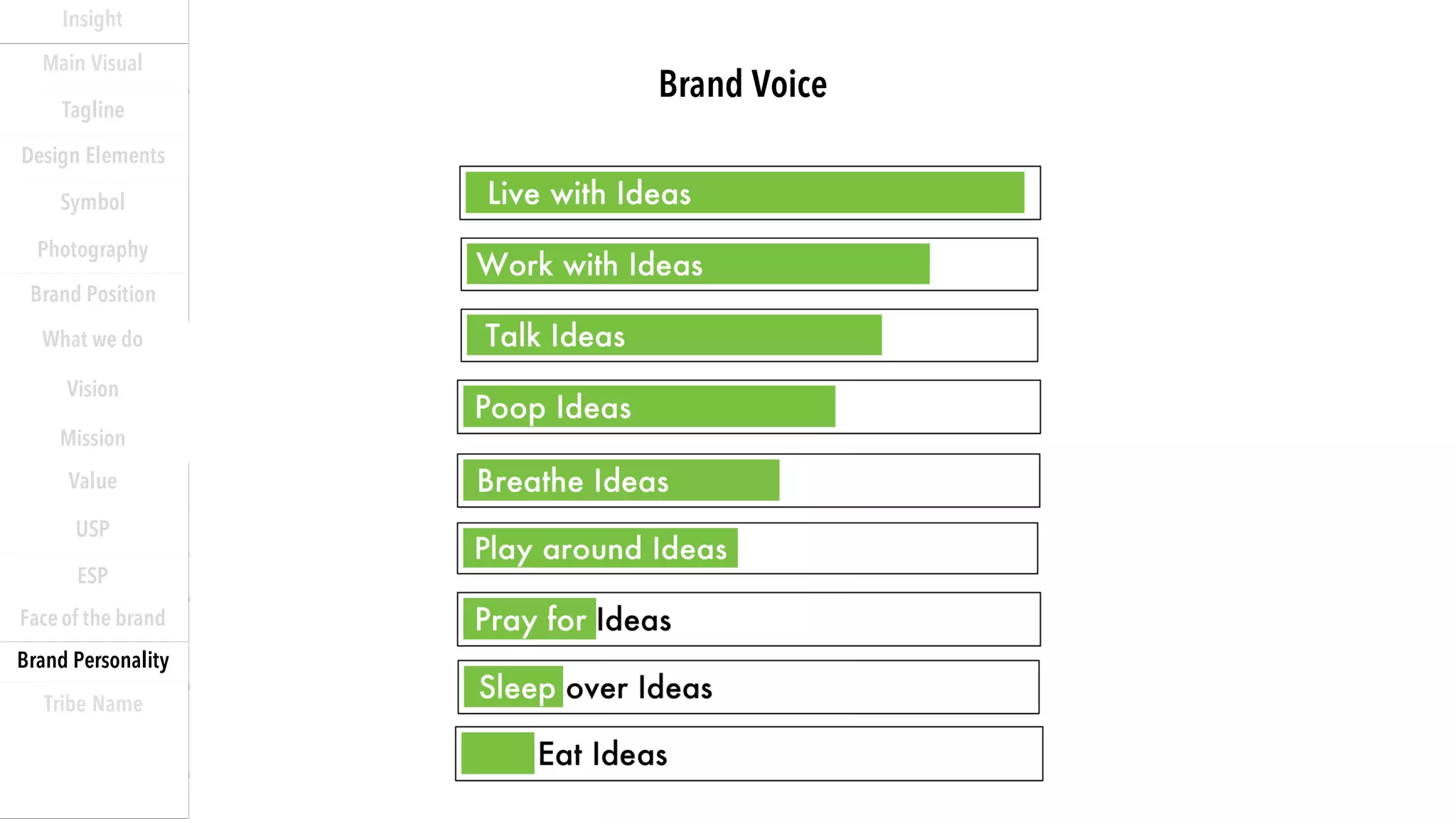 Brand Voice
Insight
Main Visual
Tagline
Design Elements
Photography
Symbol
Who we are
What we do
Vision
Mission
Value
USP
ESP
Face of the brand
Brand Personality
Tribe Name
Brand Position
 
