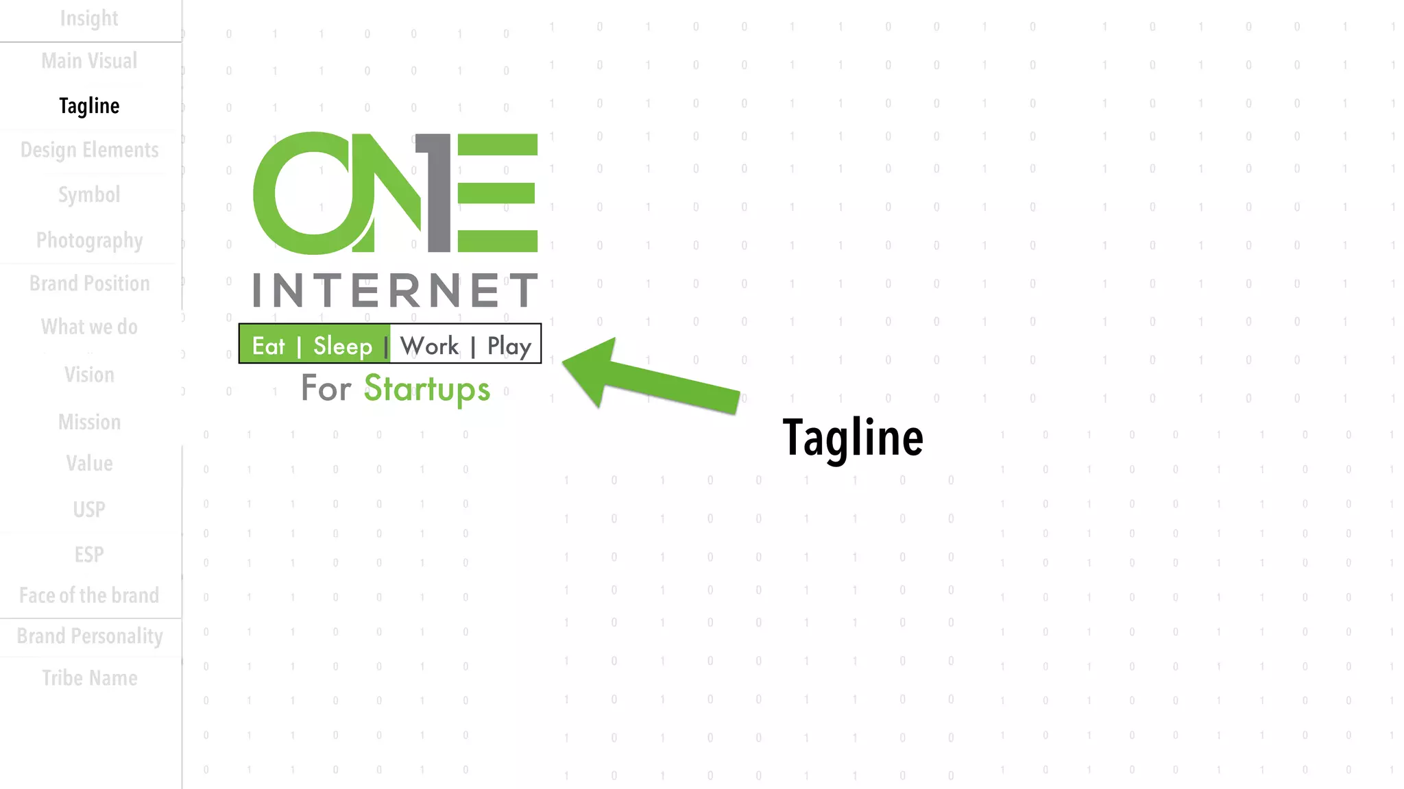 Eat | Sleep | Work | Play
For Startups
Insight
Main Visual
Tagline
Design Elements
Photography
Symbol
Who we are
What we do
Vision
Mission
Value
USP
ESP
Face of the brand
Brand Personality
Tribe Name
Tagline
Brand Position
 