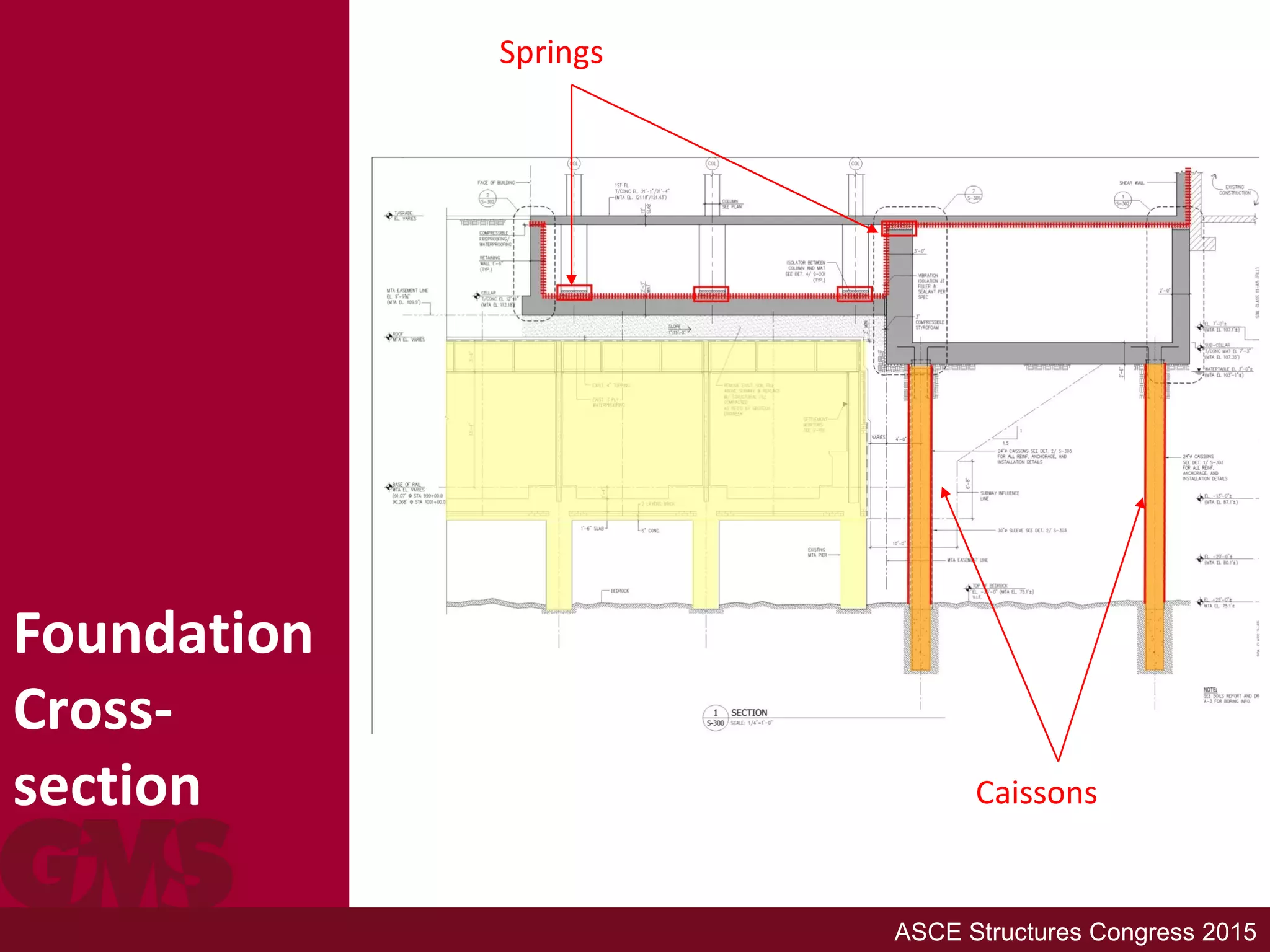 Foundation
Cross-
section
ASCE Structures Congress 2015
Springs
Caissons
 