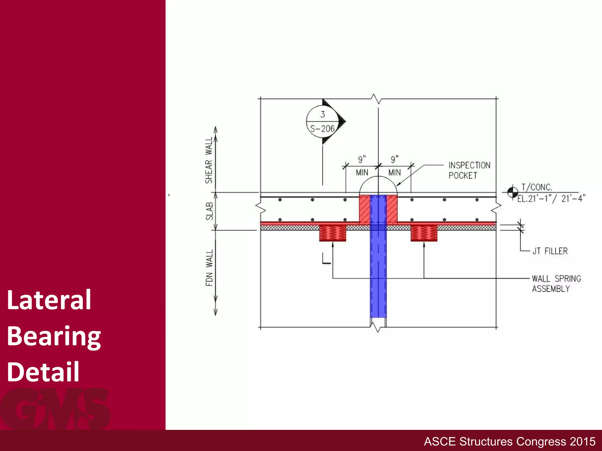 Lateral
Bearing
Detail
ASCE Structures Congress 2015
 