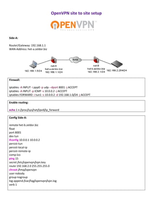 OpenVPN site to site setup
Side-A:
Router/Gateway: 192.168.1.1
WAN-Address: het-a.zeldor.biz
Firewall:
iptables -A INPUT -i ppp0 -p udp --dport 8001 -j ACCEPT
iptables -A INPUT -p ICMP -s 10.0.0.2 -j ACCEPT
iptables FORWARD -i tun1 -s 10.0.0.2 -d 192.168.1.0/24 -j ACCEPT
Enable routing:
echo 1 > /proc/sys/net/ipv4/ip_forward
Config Side-A:
remote het-b.zeldor.biz
float
port 8001
dev tun
ifconfig 10.0.0.1 10.0.0.2
persist-tun
persist-local-ip
persist-remote-ip
comp-lzo
ping 15
secret /etc/openvpn/vpn.key
route 192.168.2.0 255.255.255.0
chroot /tmp/openvpn
user nobody
group nogroup
log-append /var/log/openvpn/vpn.log
verb 1
 
