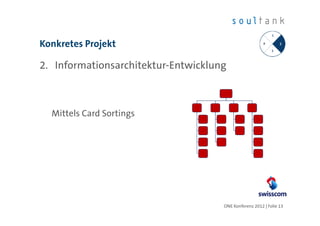 Konkretes Projekt

2. Informationsarchitektur-Entwicklung



  Mittels Card Sortings




                                     ONE Konferenz 2012 | Folie 13
 