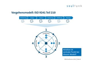 Vorgehensmodell: ISO 9241 Teil 210




                                     Iteration ist
                                     zentraler Punkt bei
                                     diesem Modell!

                                      ONE Konferenz 2012 | Folie 8
 