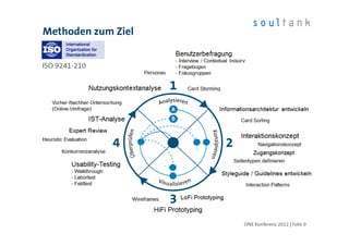 Methoden zum Ziel


ISO 9241-210




                    ONE Konferenz 2012 | Folie 9
 