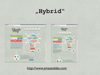 „Hybrid“




http://www.amazeelabs.com
 
