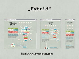 „Hybrid“




http://www.amazeelabs.com
 