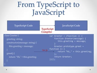 From TypeScript to
JavaScript
class Greeter {
greeting: string;
constructor(message: string) {
this.greeting = message;
}
...