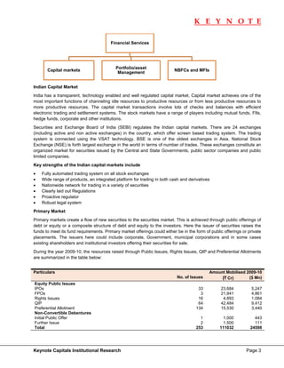 K E Y N O T E
                                                                                                                            

                                          Financial Services




                                             Portfolio/asset
         Capital markets                                                   NBFCs and MFIs
                                              Management


Indian Capital Market
India has a transparent, technology enabled and well regulated capital market. Capital market achieves one of the
most important functions of channeling idle resources to productive resources or from less productive resources to
more productive resources. The capital market transactions involve lots of checks and balances with efficient
electronic trading and settlement systems. The stock markets have a range of players including mutual funds, FIIs,
hedge funds, corporate and other institutions.
Securities and Exchange Board of India (SEBI) regulates the Indian capital markets. There are 24 exchanges
(including active and non active exchanges) in the country, which offer screen based trading system. The trading
system is connected using the VSAT technology. BSE is one of the oldest exchanges in Asia. National Stock
Exchange (NSE) is forth largest exchange in the world in terms of number of trades. These exchanges constitute an
organized market for securities issued by the Central and State Governments, public sector companies and public
limited companies.
Key strengths of the Indian capital markets include
•      Fully automated trading system on all stock exchanges
•      Wide range of products, an integrated platform for trading in both cash and derivatives
•      Nationwide network for trading in a variety of securities
•      Clearly laid out Regulations
•      Proactive regulator
•      Robust legal system
Primary Market
Primary markets create a flow of new securities to the securities market. This is achieved through public offerings of
debt or equity or a composite structure of debt and equity to the investors. Here the issuer of securities raises the
funds to meet its fund requirements. Primary market offerings could either be in the form of public offerings or private
placements. The issuers here could include corporate, Government, municipal corporations and in some cases
existing shareholders and institutional investors offering their securities for sale.
During the year 2009-10, the resources raised through Public Issues, Rights Issues, QIP and Preferential Allotments
are summarized in the table below:


Particulars                                                                                   Amount Mobilised 2009-10
                                                                             No. of Issues         (` Cr)       ($ Mn)
    Equity Public Issues
    IPOs                                                                               33         23,684          5,247
    FPOs                                                                                3         21,941          4,861
    Rights Issues                                                                      16          4,893          1,084
    QIP                                                                                64         42,484          9,412
    Preferential Allotment                                                            134         15,530          3,440
    Non-Convertible Debentures
    Initial Public Offer                                                                1          1,000            443
    Further Issue                                                                       2           1,500           111
    Total                                                                             253         111032          24598




Keynote Capitals Institutional Research                                                                         Page 3
 
 