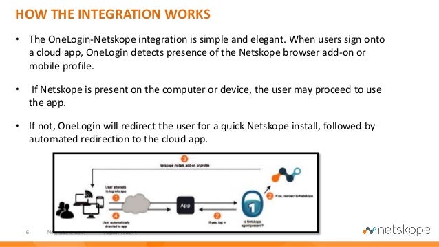 netskope
