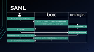 SAML
7
 