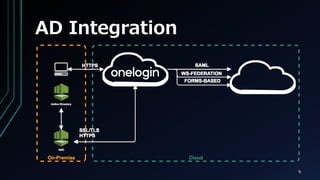 AD Integration
9
 
