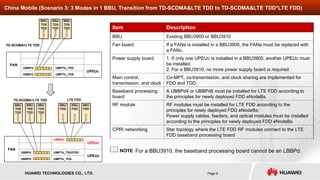 One lte Site Solution Introduction.ppt