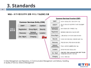 10
3. Standards
1) Data Management and Repository, 2) Communication Management and Delivery Handling,
3) Quality of Service, 4)Device Management
 