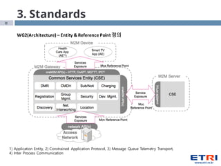 11
3. Standards
WG2(Architecture)	
  – Entity	
  &	
  Reference	
  Point	
  정의
1) Application Entity, 2) Constrained Application Protocol, 3) Message Queue Telemetry Transport,
4) Inter Process Communication
 