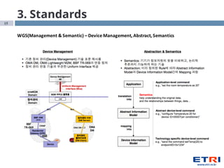 15
3. Standards
WG5(Management	
  &	
  Semantic)	
  – Device	
  Management,	
  Abstract,	
  Semantics
 