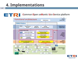 19
4. Implementations
Common Open seMantic Usn Service platform
 