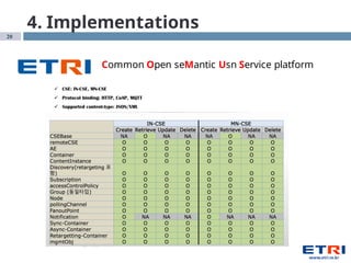 20
4. Implementations
Common Open seMantic Usn Service platform
 