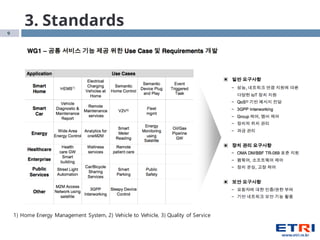 9
3. Standards
1) Home Energy Management System, 2) Vehicle to Vehicle, 3) Quality of Service
 