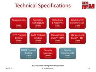 © 2014 oneM2M30-Oct-14 10
Service
Components
TS-0007
(WI-0011)
Security
Solutions
TS-0003
(WI-0007)
MQTT Protocol
Binding
TS-0010
(WI-0014)
Service Layer
Core Protocols
TS-0004
(WI-0009)
Functional
Architecture
TS-0001
(WI-0002)
Definitions
& Acronyms
TS-0011
(WI-0003)
Requirements
TS-0002
(WI-0001)
Technical Specifications
ftp://ftp.onem2m.org/Work Programme/
Management
Enablnt - BBF
TS-0006
(WI-0010)
Management
Enablnt - OMA
TS-0005
(WI-0010)
CoAP Protocol
Binding
TS-0008
(WI-0012)
HTTP Protocol
Binding
TS-0009
(WI-0013)
 