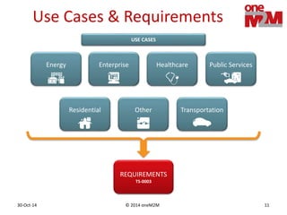 © 2014 oneM2M30-Oct-14 11
Use Cases & Requirements
Public ServicesEnterprise HealthcareEnergy
TransportationOtherResidential
USE CASES
REQUIREMENTS
TS-0003
 