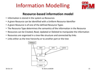© 2014 oneM2M30-Oct-14 15
Resource-based information model
• Information is stored in the system as Resources
• A given Resource can be identified with a Uniform Resource Identifier
• A given Resource is of one of the defined Resource Types
• The Resource Type determines the semantics of the information in the Resource
• Resources can be Created, Read, Updated or Deleted to manipulate the information
• Resources are organized in a tree-like structure and connected by links
• Links either as the tree hierarchy or to another part or the tree
Information Modelling
 