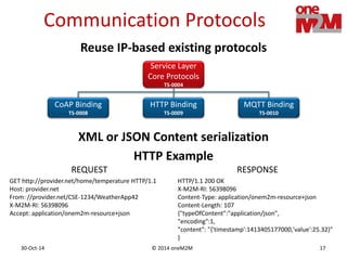 © 2014 oneM2M30-Oct-14 17
Communication Protocols
Reuse IP-based existing protocols
Service Layer
Core Protocols
TS-0004
CoAP Binding
TS-0008
MQTT Binding
TS-0010
HTTP Binding
TS-0009
XML or JSON Content serialization
HTTP Example
REQUEST
GET http://provider.net/home/temperature HTTP/1.1
Host: provider.net
From: //provider.net/CSE-1234/WeatherApp42
X-M2M-RI: 56398096
Accept: application/onem2m-resource+json
RESPONSE
HTTP/1.1 200 OK
X-M2M-RI: 56398096
Content-Type: application/onem2m-resource+json
Content-Length: 107
{"typeOfContent":"application/json",
"encoding":1,
"content": "{'timestamp':1413405177000,'value':25.32}"
}
 