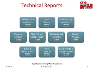 © 2014 oneM2M30-Oct-14 9
Architecture
Analysis 1
TR-0002
(WI-0002)
Architecture
Analysis 2
TR-0003
(WI-0002)
Use
Cases
TR-0001
(WI-0001)
Protocol
Analysis
TR-0009
(WI-0008)
Security
Analysis
TR-0008
(WI-0007)
Abstraction &
Semantics
TR-0007
(WI-0005)
Study of Mgt
Capab. Enablnt
TR-0006
(WI-0004)
E2E Security &
Group Authent.
TR-0012
(WI-0011)
Use
Cases v2
TR-0011
(WI-0014)
Roles &
Focus Areas
TR-0005
(WI-0003)
Technical Reports
ftp://ftp.onem2m.org/Work Programme/
 